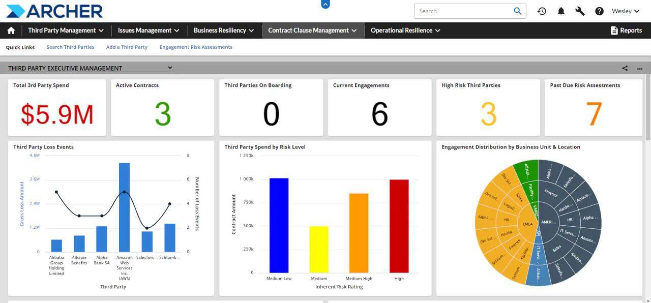 RSA Archer interface - GRC software.