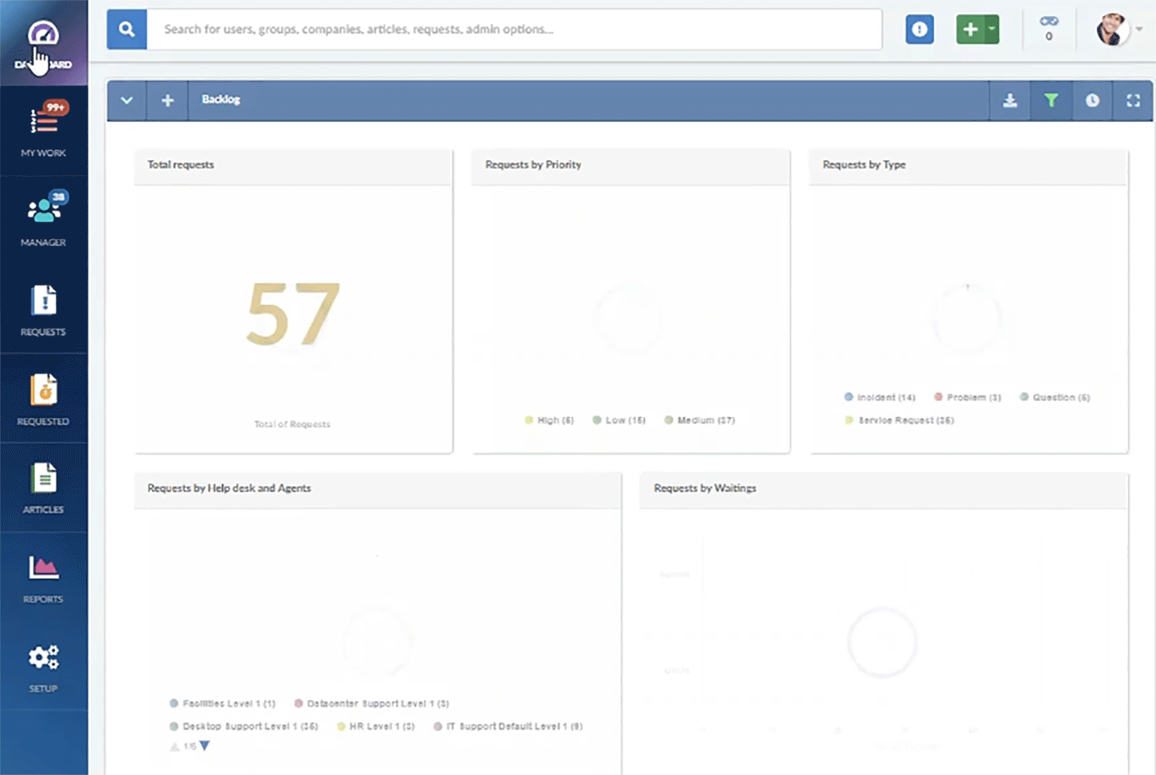 InvGate Service Management's customizable dashboard view.